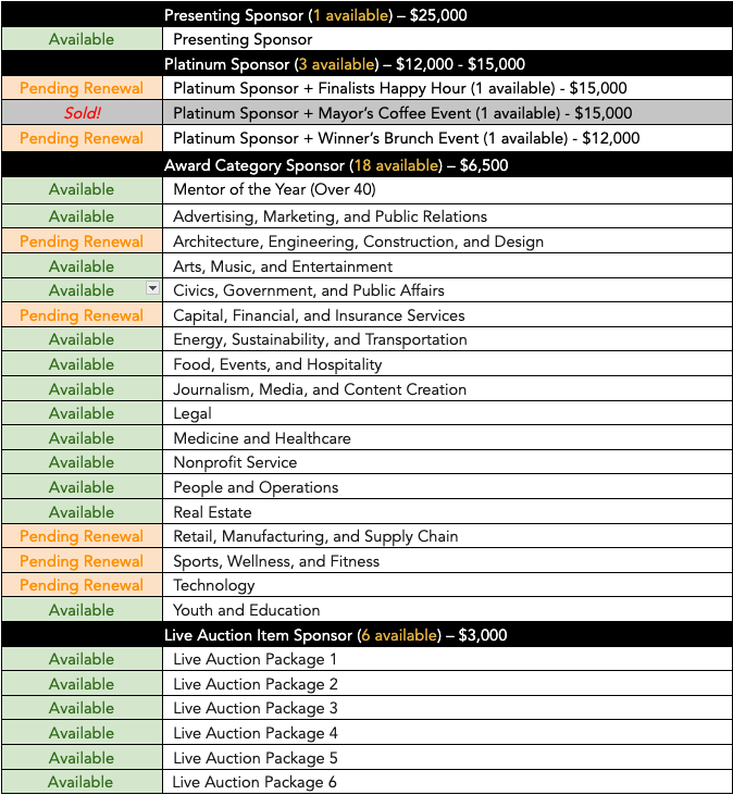 2025 Austin Under 40 Awards Sponsorship Availability